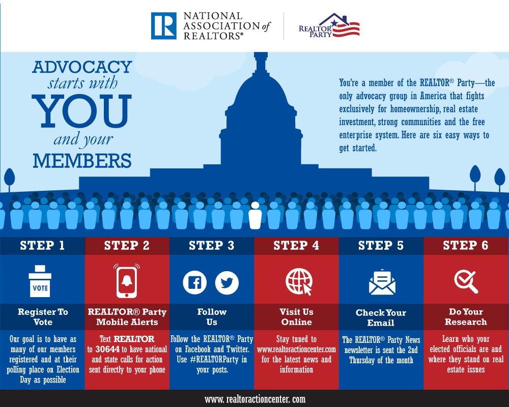 Advocacy Starts with You and Your Members - REALTOR Advocacy Month 2017