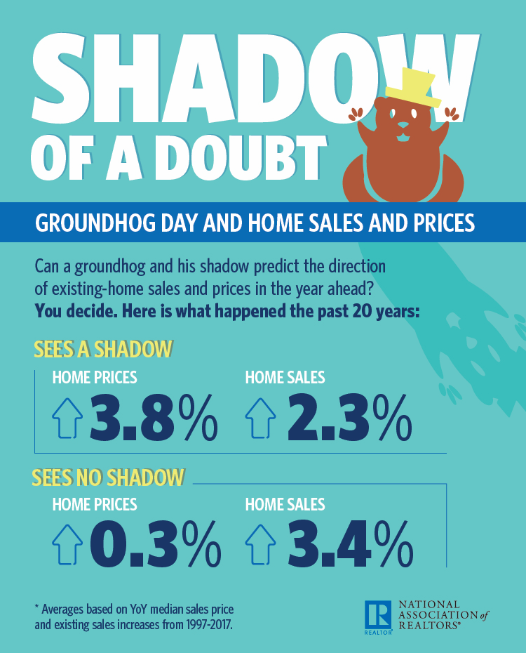 Groundhog Day Infographic - February 2018