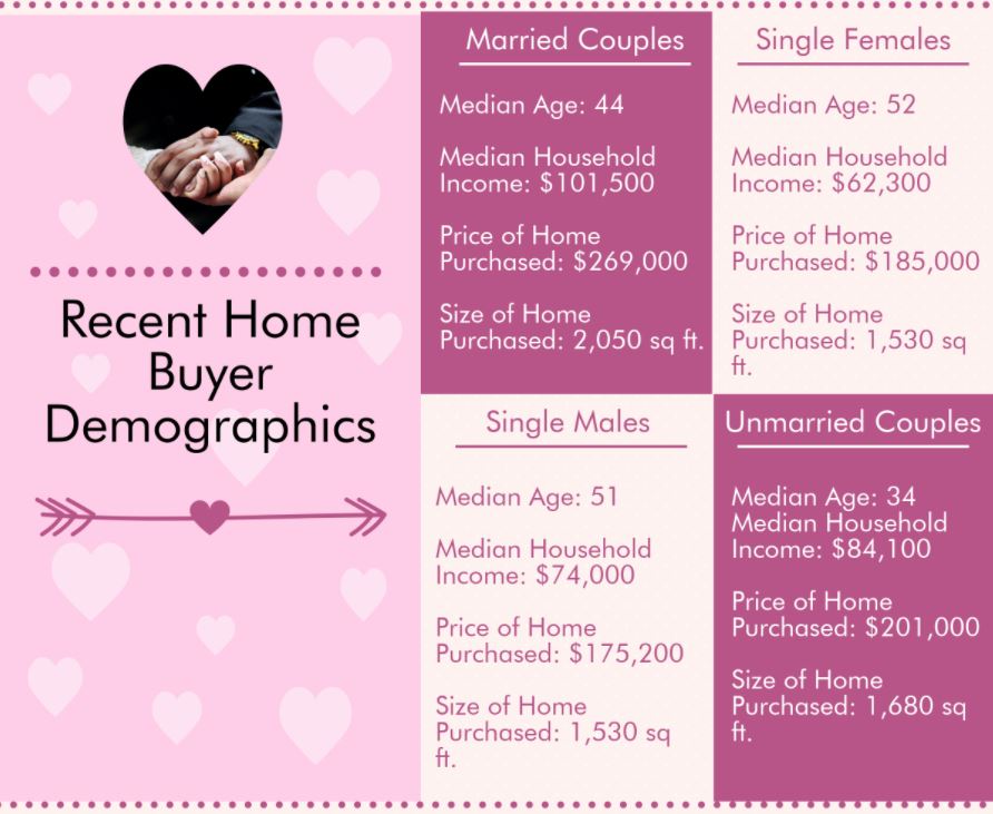 home buyer demographics
