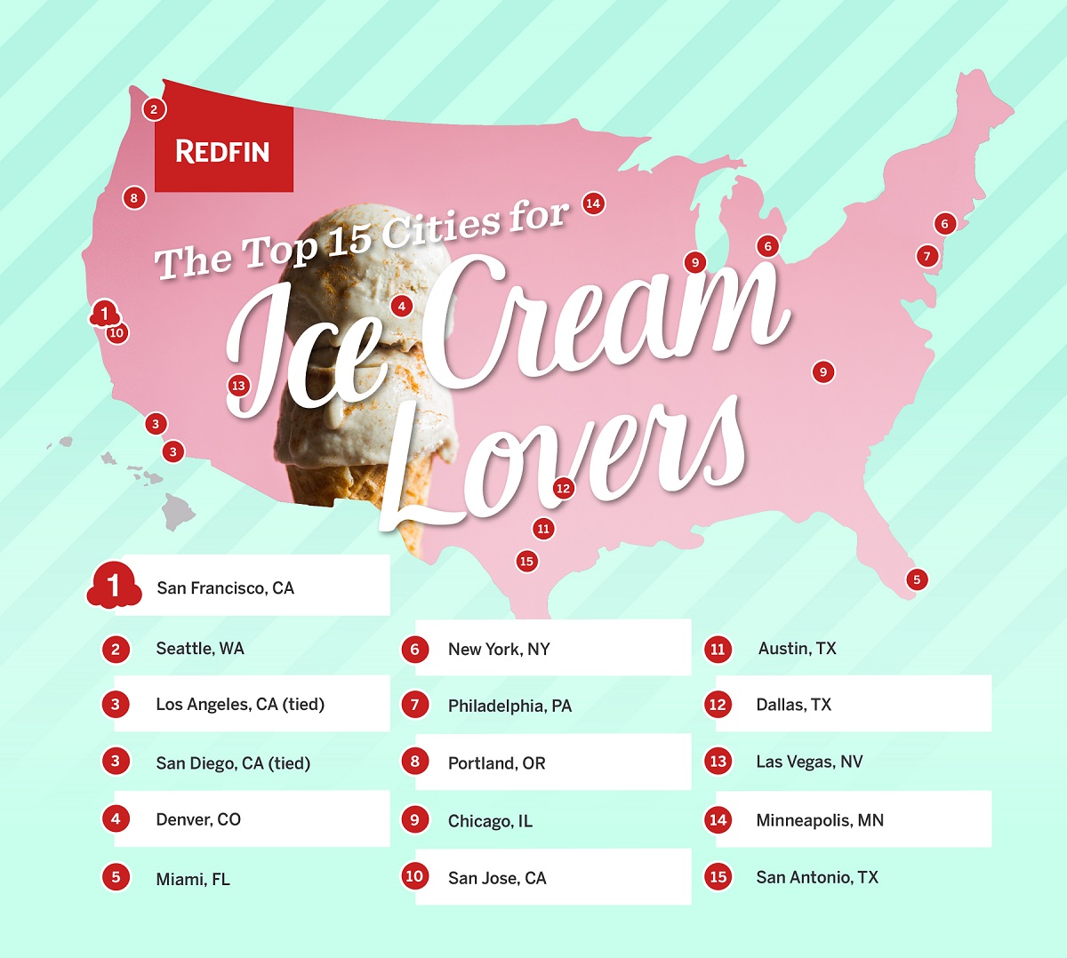 Best United States Cities for Ice Cream Lovers