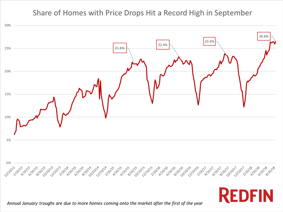 Price Drops Sept 2018